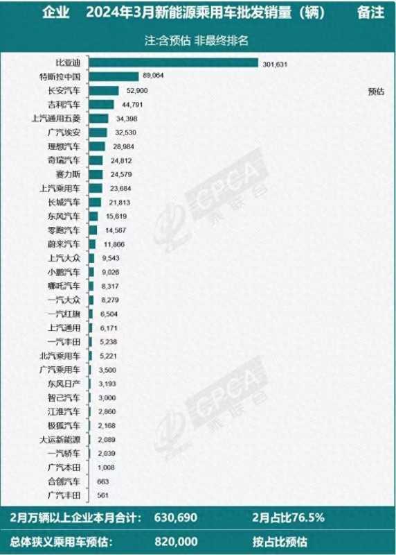 特斯拉中国三月销售89064辆