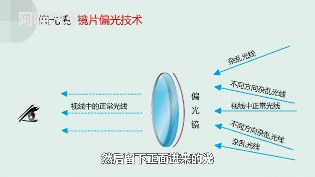 什么叫偏光太阳镜有什么用(开车戴太阳镜好还是偏光镜好)