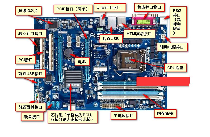 台式机电脑主板各插槽及接口详解（lpt接口在主机哪个位置）