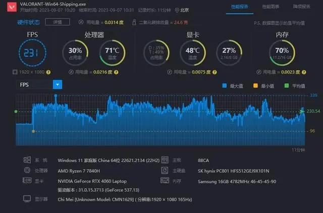 amd锐龙7840h处理器怎么样？R7 7840H的性能实测