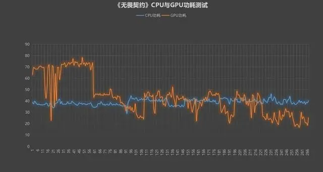 amd锐龙7840h处理器怎么样？R7 7840H的性能实测