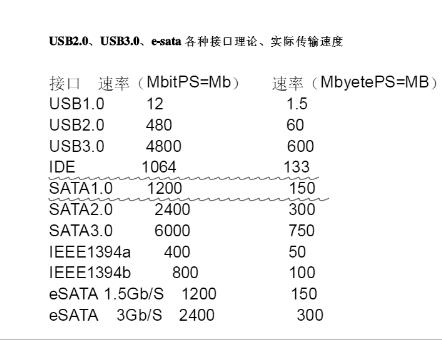 硬盘数据线接口类型图解(硬盘的三个接口都是什么)