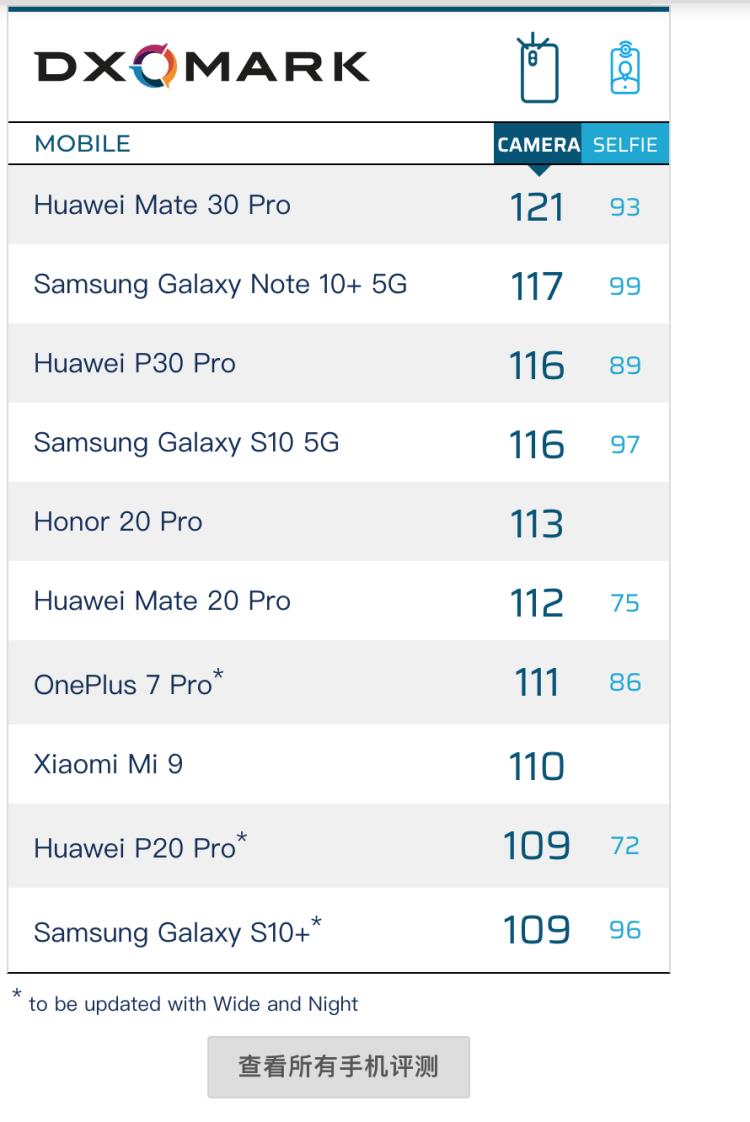 华为mate30国行版型号及价格(参数配置详细对比和海外版区别)