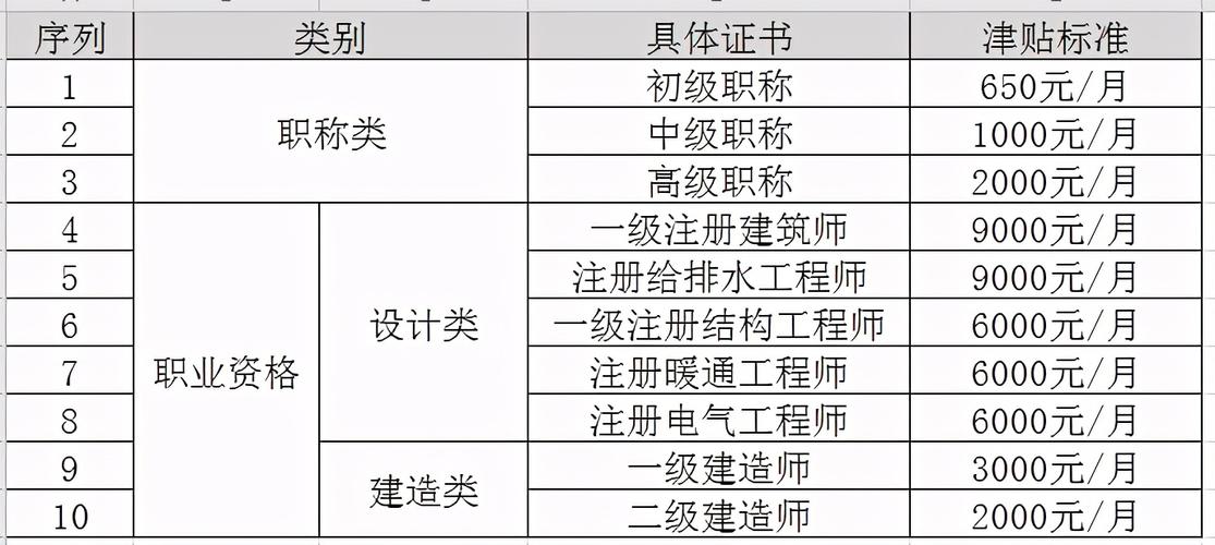 高级工程师是什么职称（工程师职称）