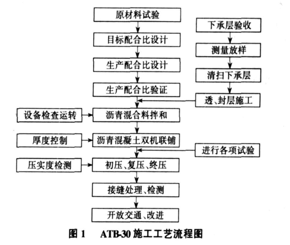 施工工艺是什么意思（施工工艺?）