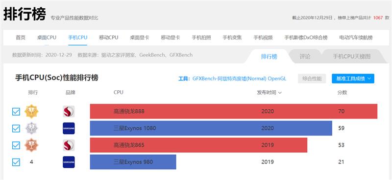 三星e1080处理器怎么样？Exynos 1080游戏性能评测