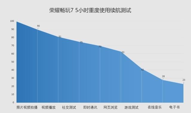 华为荣耀7手机参数配置(多少钱及使用评测)