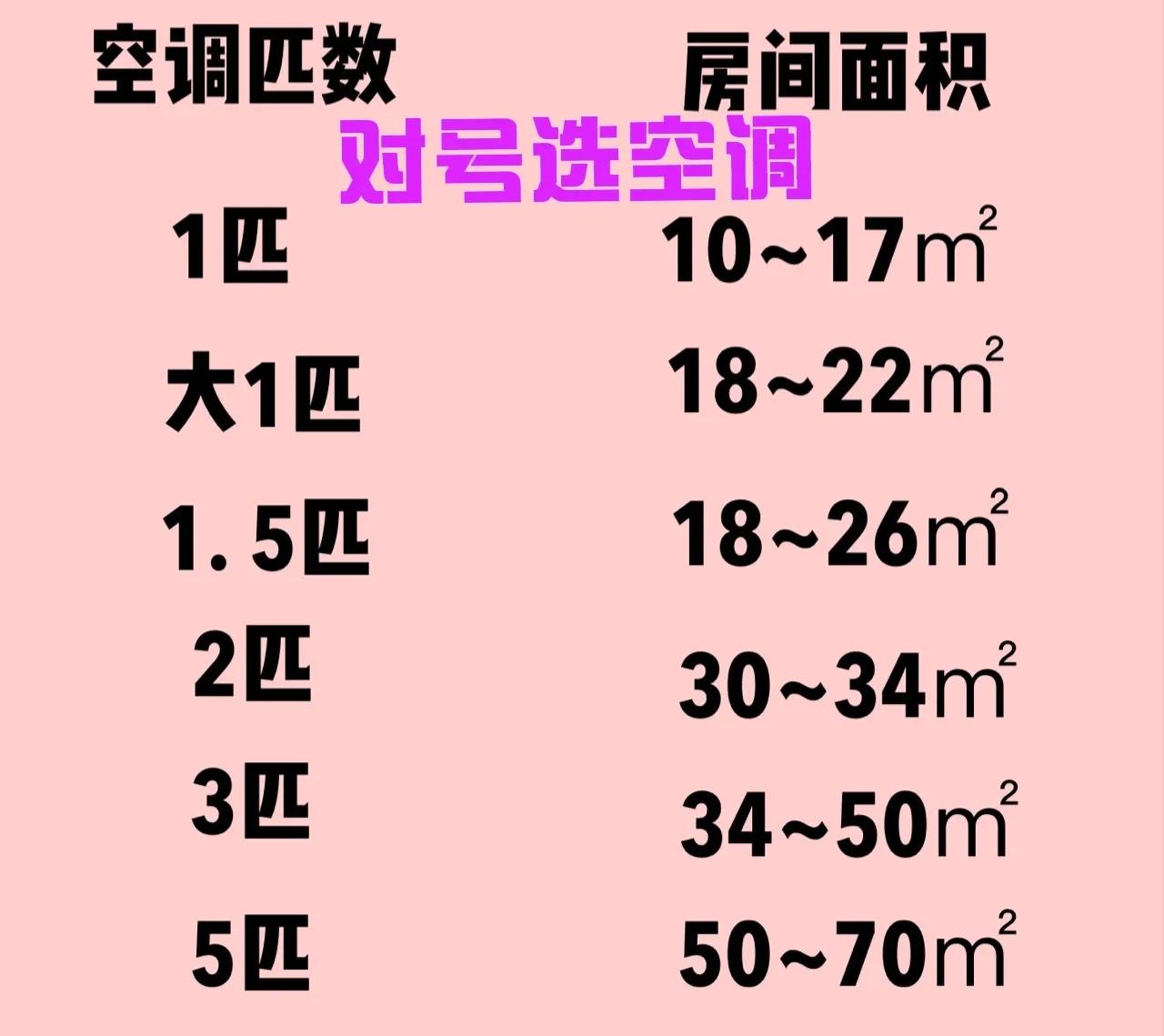 空调不制冷是什么原因造成的？附：空调缺氟了的判断方法