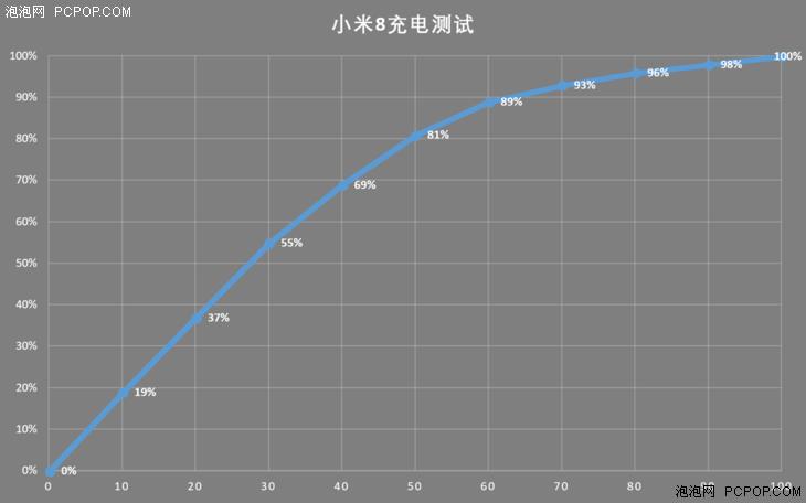 小米8参数配置及什么时候上市的(详细图及屏幕指纹版评测)