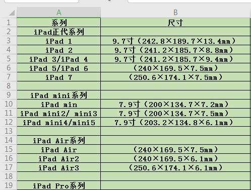 如何准确识别iPad型号和尺寸(通过轻松辨识iPad的型号和尺寸)