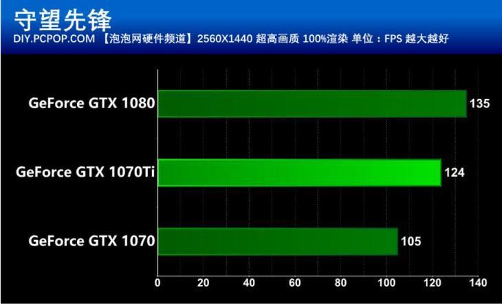 NVIDIAgtx1070ti首发评测(显卡性能表现测评)