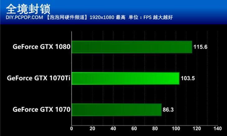 NVIDIAgtx1070ti首发评测(显卡性能表现测评)
