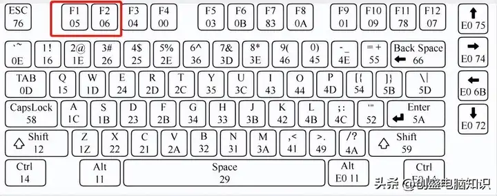 笔记本电脑数字键打不出数字？电脑数字键不能用的恢复方法