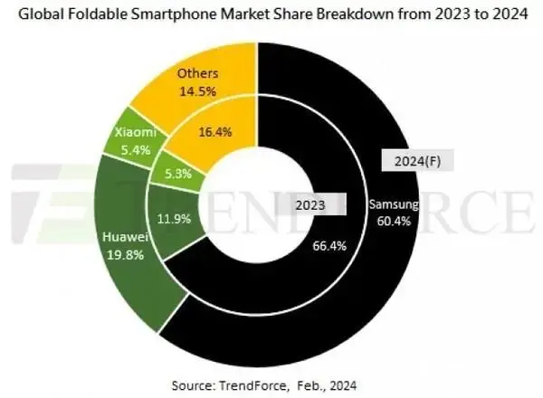 iPhone折叠屏手机什么时候发售？苹果折叠屏或2025年推出