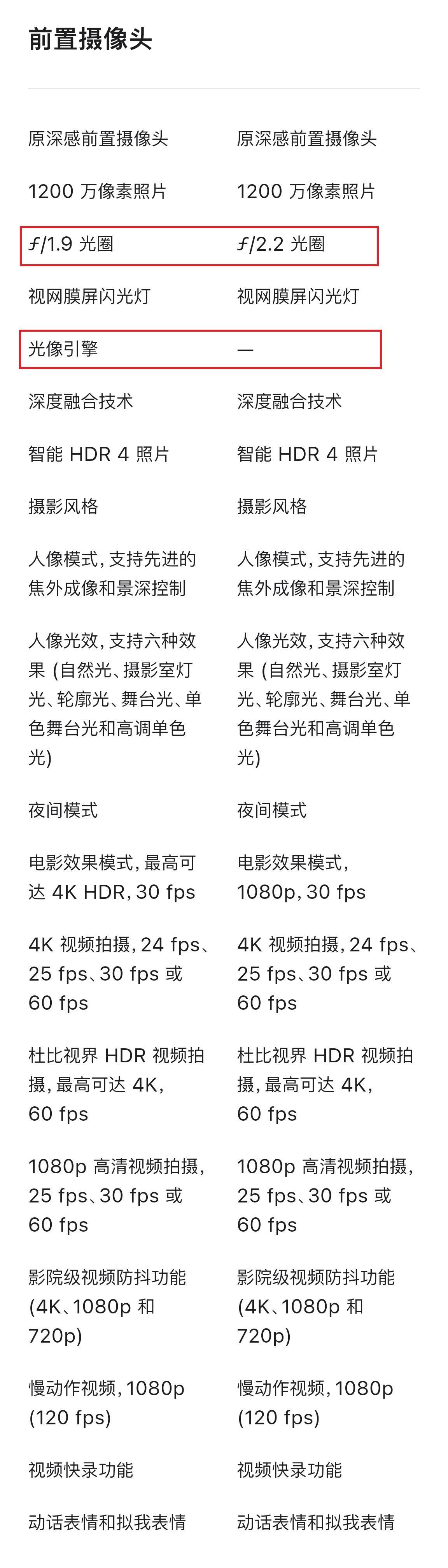 苹果14和13有啥区别？iPhone14与iPhone13的详细参数