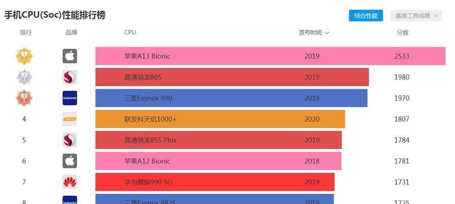 手机处理器性能排名榜发布(探索最强CPU(手机处理器性能对比))-趣考网