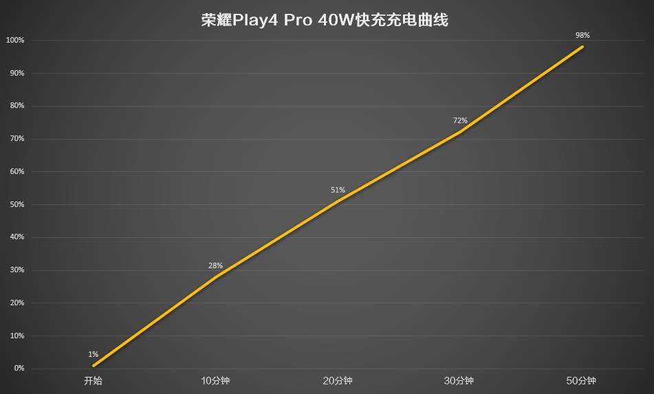 华为荣耀play4pro手机配置参数(上市价格及使用详细评测)