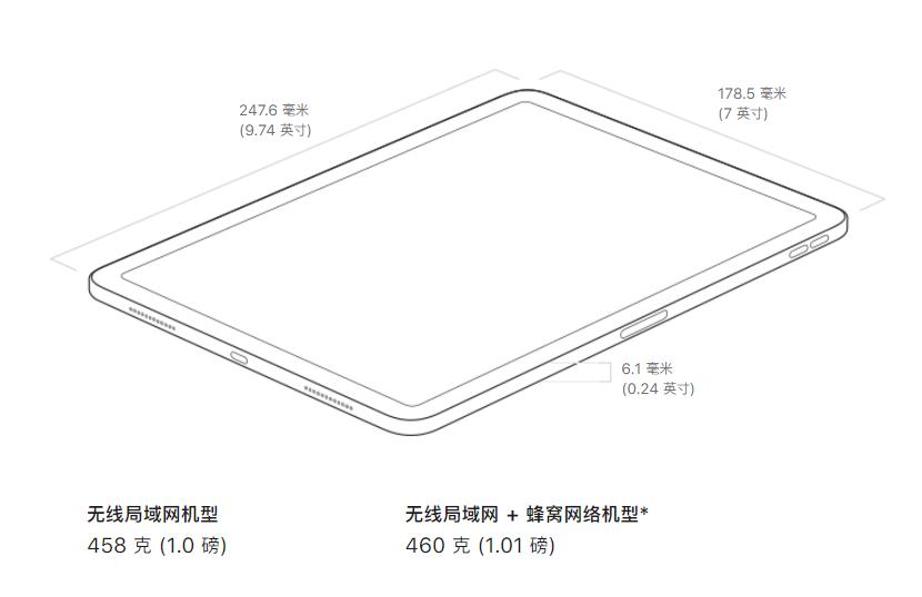 cellular版和wifi版哪个好有什么区别(cellular版能连接用wifi吗)-趣考网