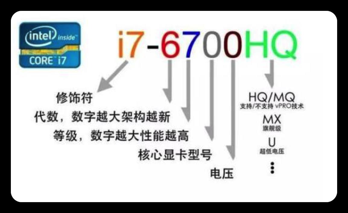 购买笔记本电脑怎么挑选需要注意哪些参数(2022双11笔记本购买攻略)-趣考网