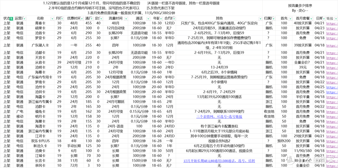 24/04/25 流量卡整理推荐-趣考网