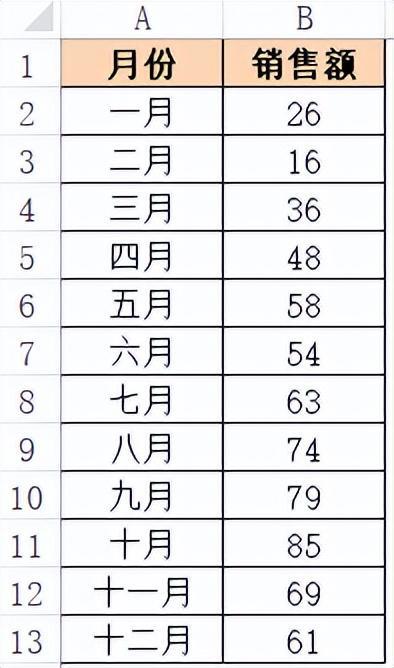 趋势图excel的制作方法(是什么意思及怎样做数据分析图)-趣考网