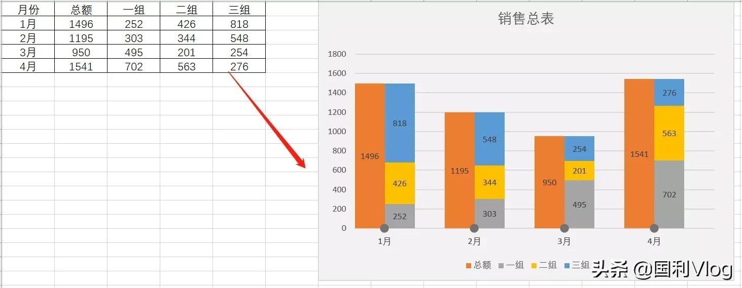 Excel柱形统计图表怎么做(数据如何生成图表)-趣考网