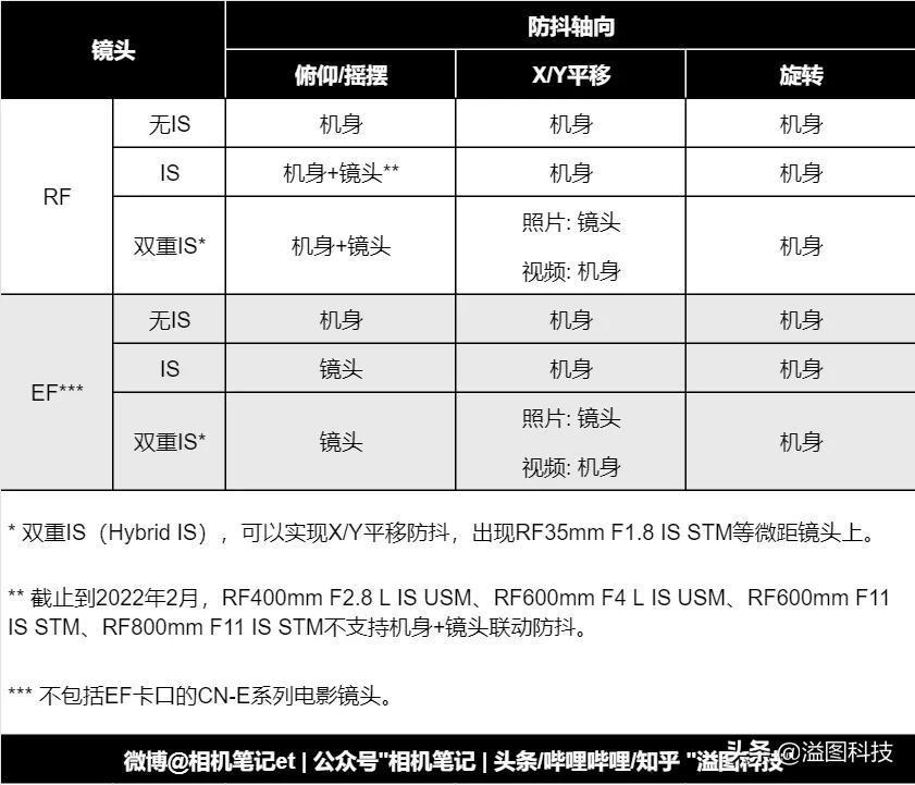 相机防抖设置在哪及有什么作用（索尼相机的防抖功能在哪里）-趣考网