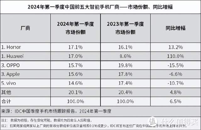 好物推荐 手机抓拍有望带动国产产业链新发展 为国产品牌上分-趣考网