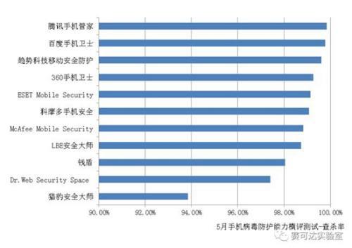 手机杀毒软件哪个好用又实用(病毒木马免费查杀软件推荐)-趣考网