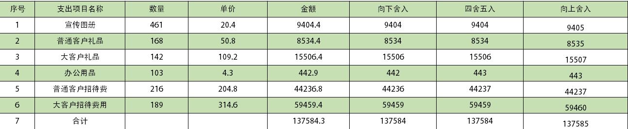 roundup函数是什么意思怎么使用(参数的使用方法及实例)-趣考网