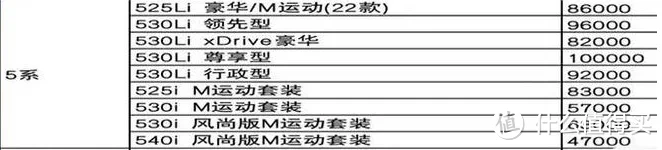 宝马中大豪华车“掀桌子了”,操控碾压奔驰E级,爆降10W,现30多万起售,30天大卖10197台！