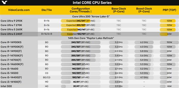 Intel下代酷睿又要抽奖：酷睿Ultra5 240F混用两种芯片、两种工艺