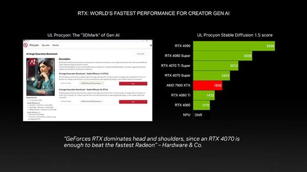 NVIDIA：有了RTX显卡才是真AIPC！性能飞跃10倍