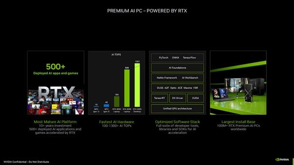 NVIDIA：有了RTX显卡才是真AIPC！性能飞跃10倍