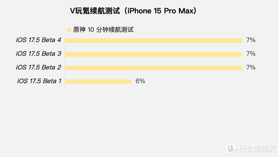 iOS系统体验报告 篇一百二十六：苹果iOS17.5Beta4体验：新增维修模式，续航无变化