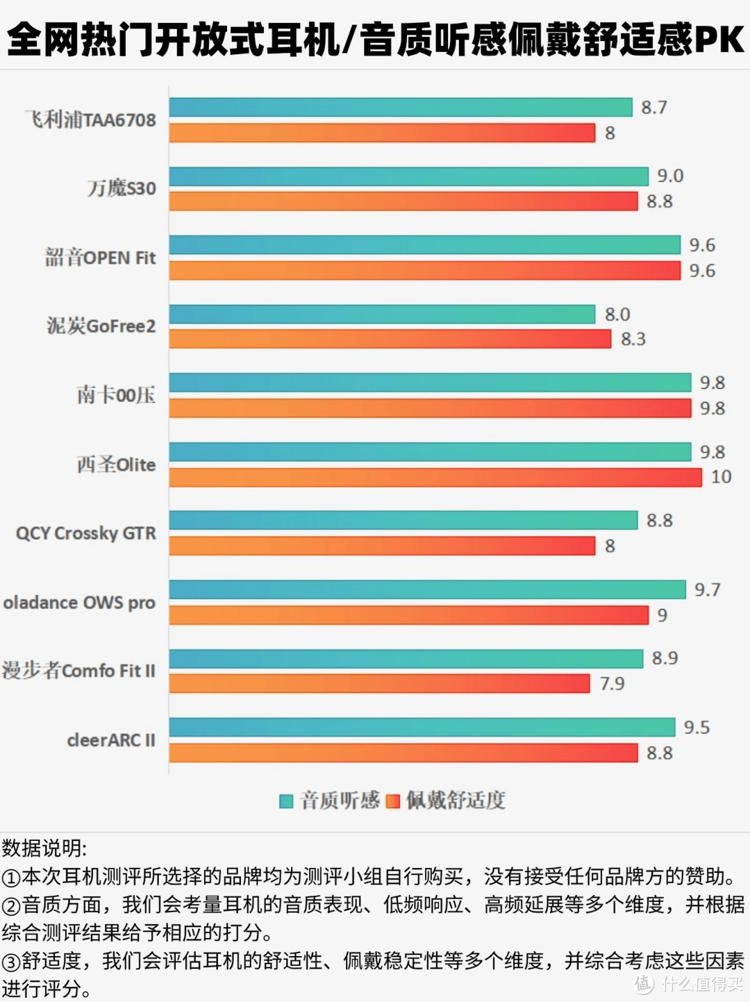 开放式耳机高性价比推荐?首推五大热门佳货品牌-趣考网