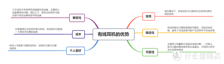 蓝牙OR有线耳机?鱼和熊掌可以兼得--2024极具性价比的竹林鸟霜华耳机测评-趣考网