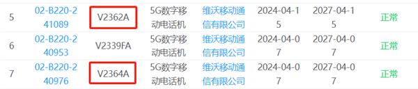 三证齐全只待发布！vivoS19/Pro通过工信部认证：搭载上代同款骁龙7Gen3