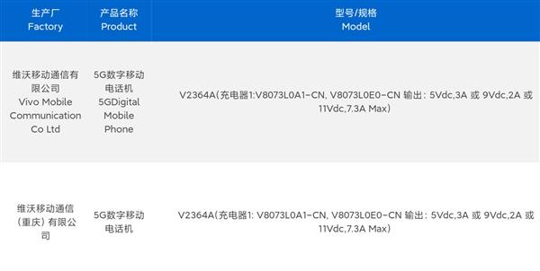 三证齐全只待发布！vivoS19/Pro通过工信部认证：搭载上代同款骁龙7Gen3