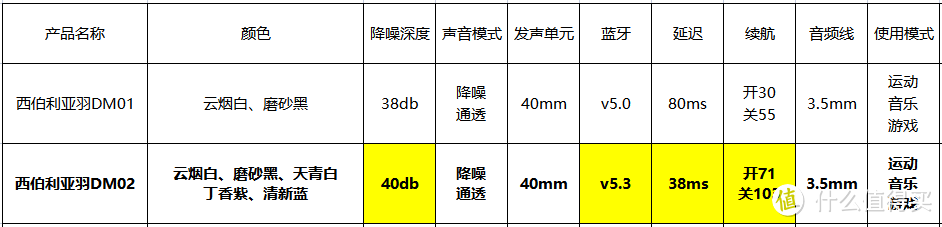 2024值得入手的头戴式主动降噪耳机——西伯利亚羽DM02|高性价比头戴式耳机|降噪耳机真实测评-趣考网