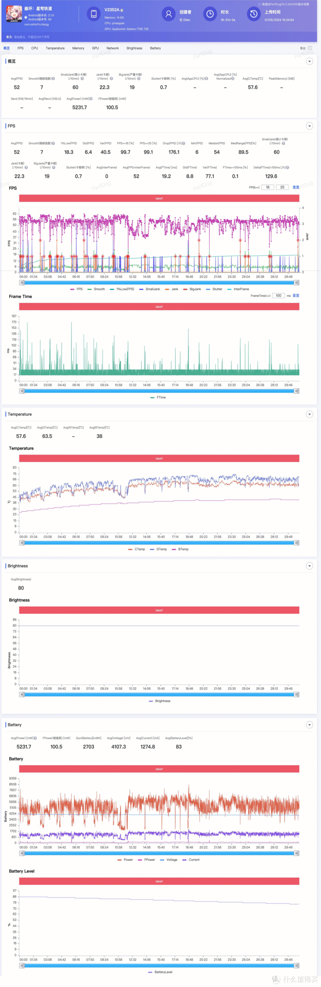 iQOOZ9Turbo体验：表面中端Z系，实际已Turbo成了小Neo次旗舰