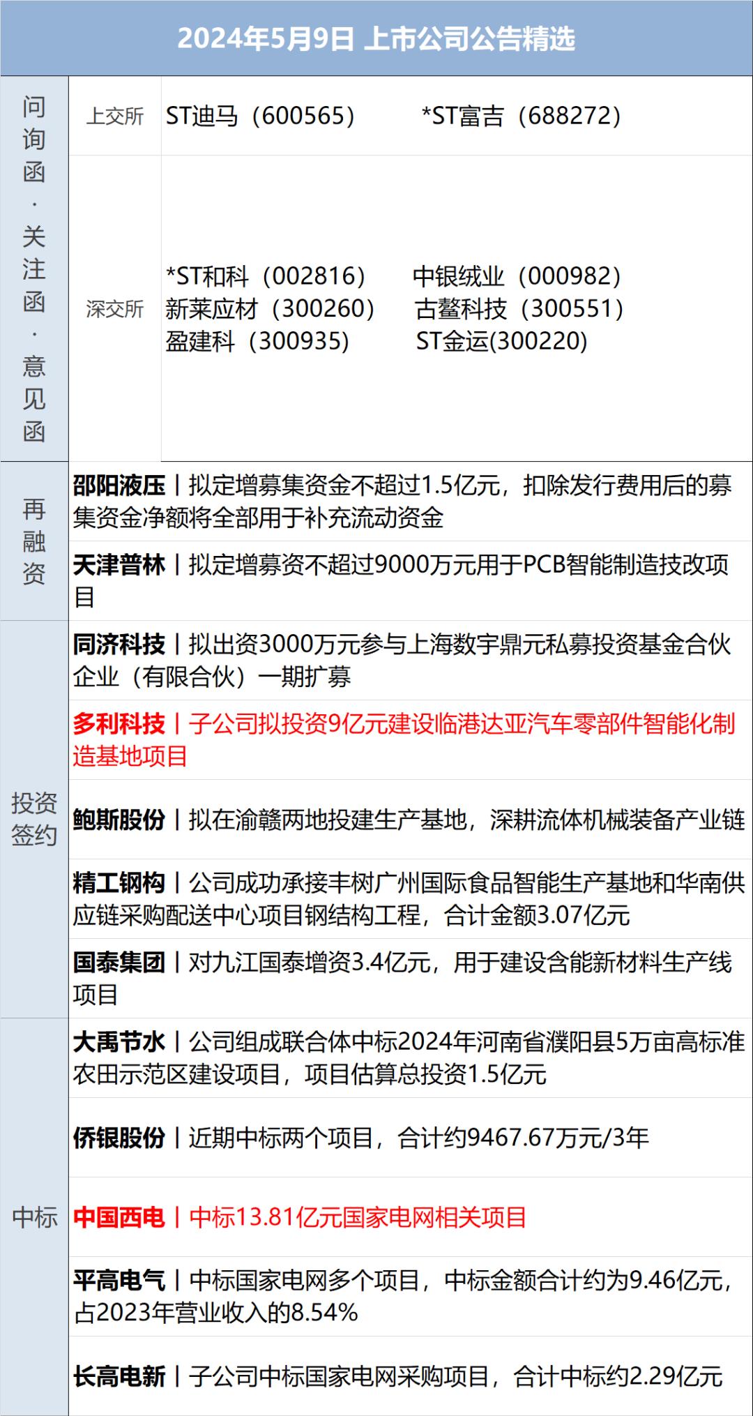 东部战区回应美舰过航台湾海峡，商务部新闻发言人就美撤销部分企业对华为公司出口许可证答记者问-第11张图片