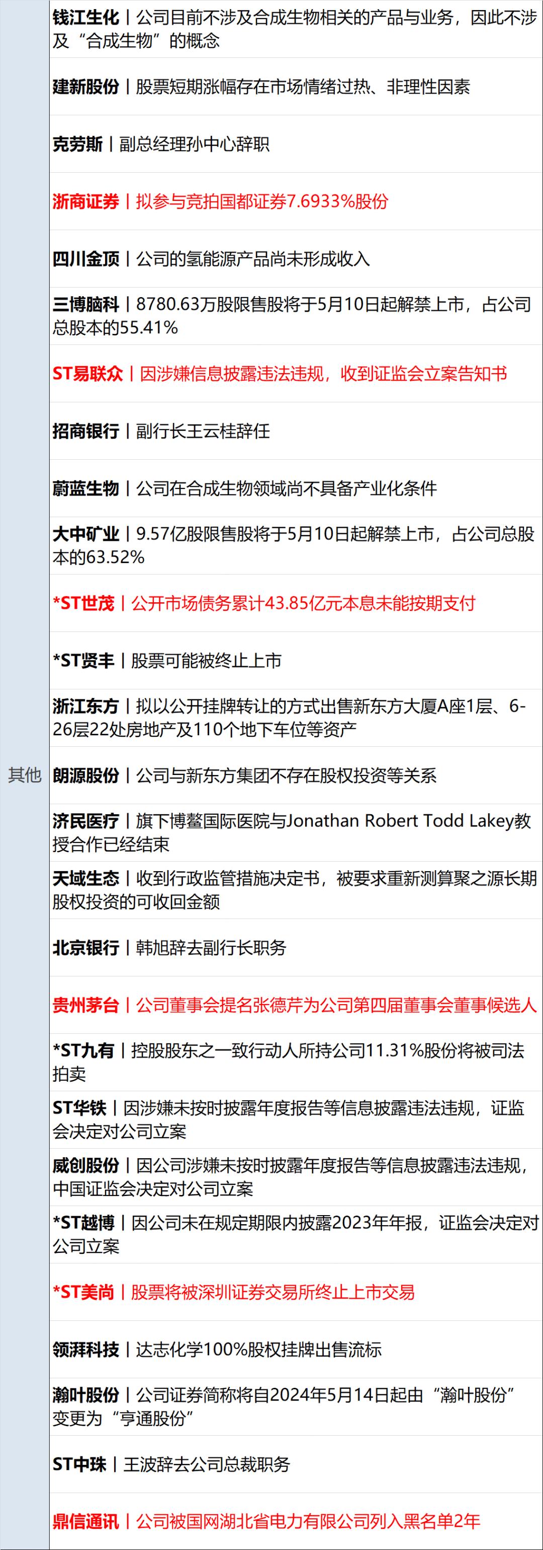 东部战区回应美舰过航台湾海峡，商务部新闻发言人就美撤销部分企业对华为公司出口许可证答记者问-第13张图片