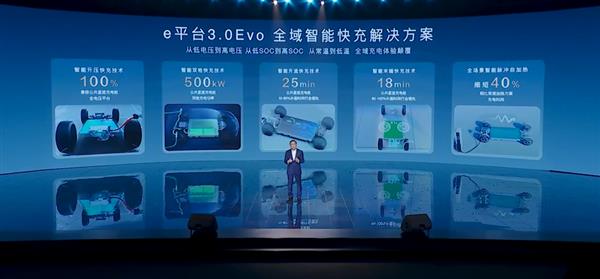 主后驱安全架构 比亚迪e平台3.0Evo发布：五大全球首创