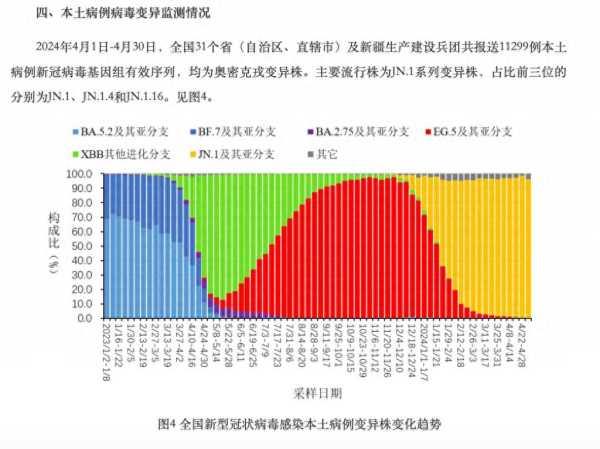 新冠变异株KP.2多国蔓延!我国尚未监测到，具体情况如何？