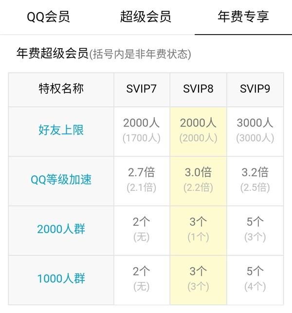 QQ超级会员多少钱，QQ超级会员特权介绍