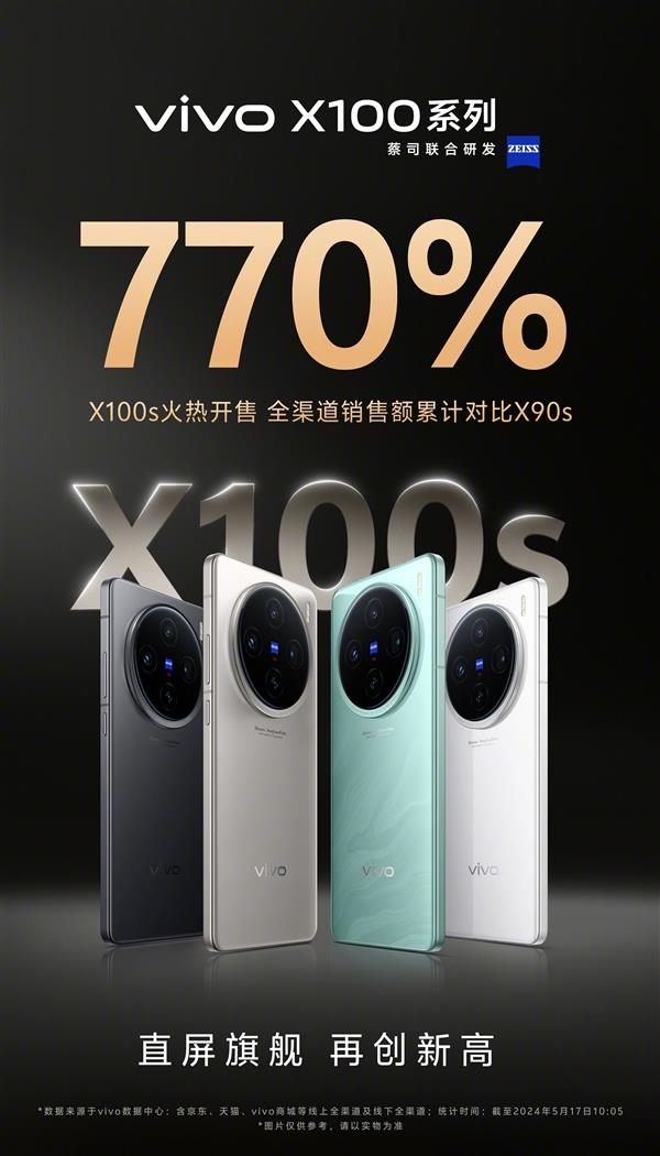 999元！vivoX100s首销成爆款：销售额是X90s的770%"