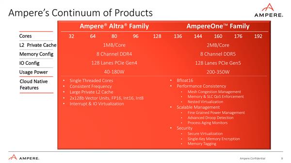 Ampere宣布全球首款256核心处理器！3nm工艺、Arm架构