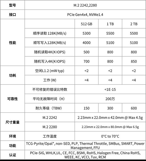 长江存储推出首款商用QLC固态硬盘PC41Q！最大2TB、顺序读速5500MB/s