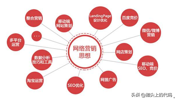 网络营销培训公司哪家好：最新中国最好的网络营销公司推荐